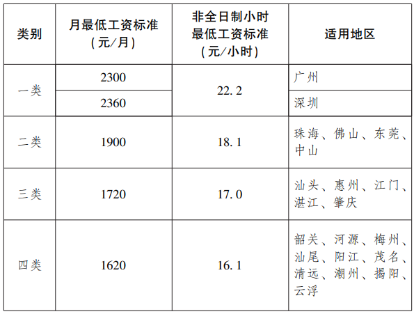 自動轉存圖片