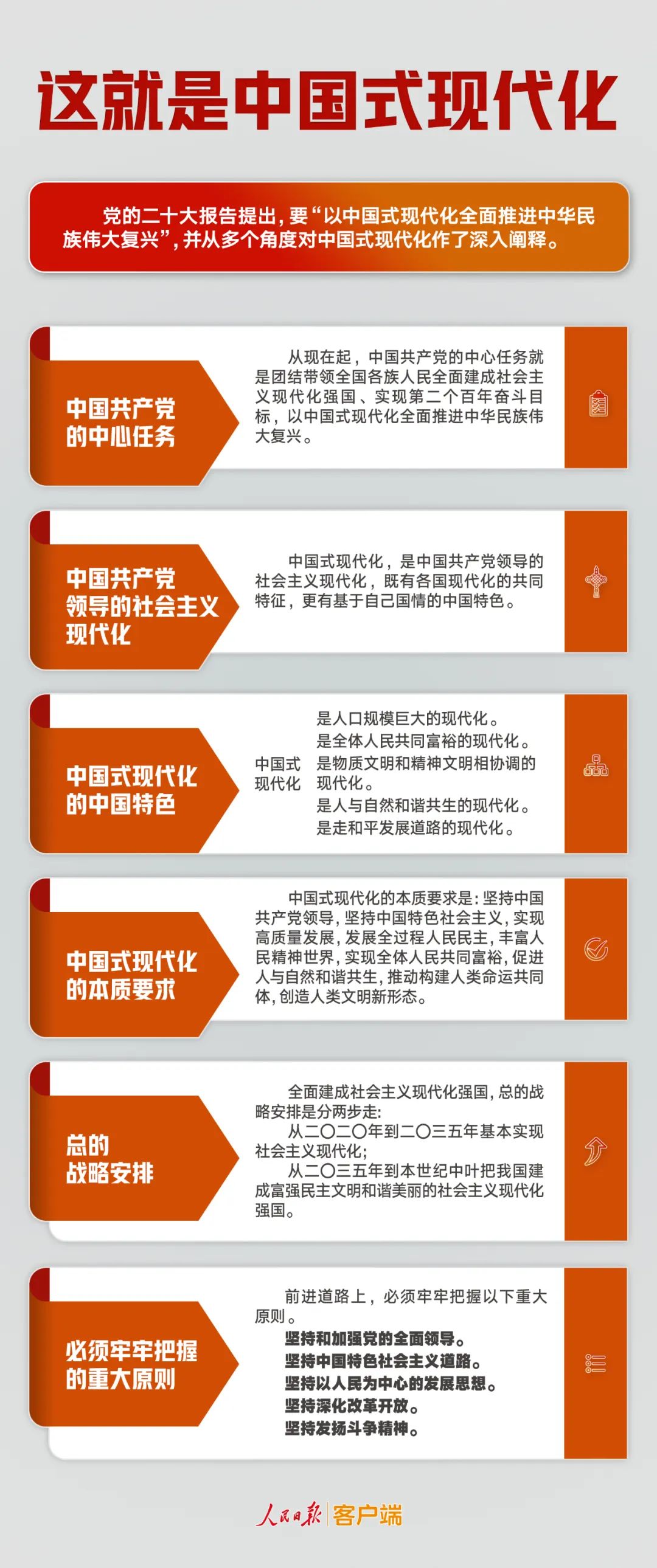 幾段話讀懂中國式現代化.jpg