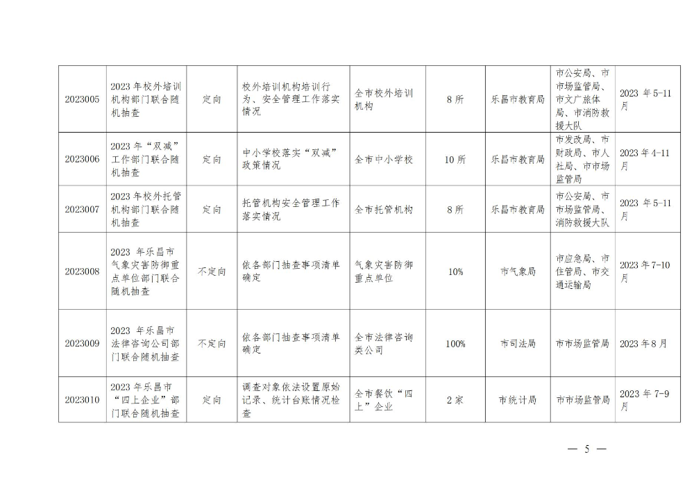 關于印發樂昌市市場監管領域2023年度部門聯合“雙隨機、一公開”抽查工作計劃的通知_04.jpg
