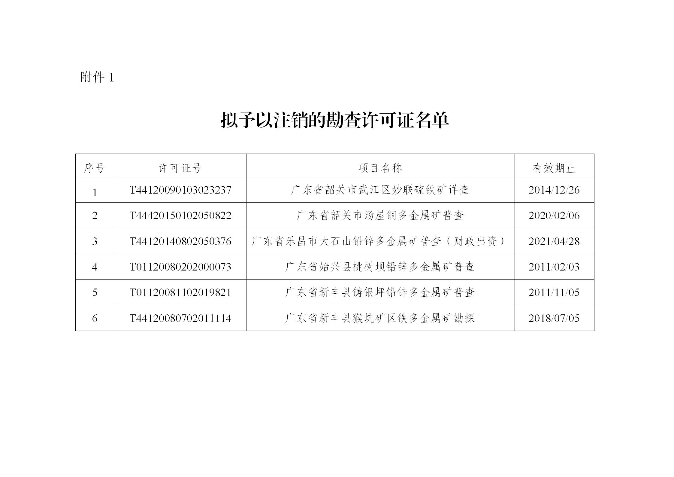 轉發韶關市自然資源局關于擬對9個勘查許可證采礦許可證予以注銷的公示_02.jpg