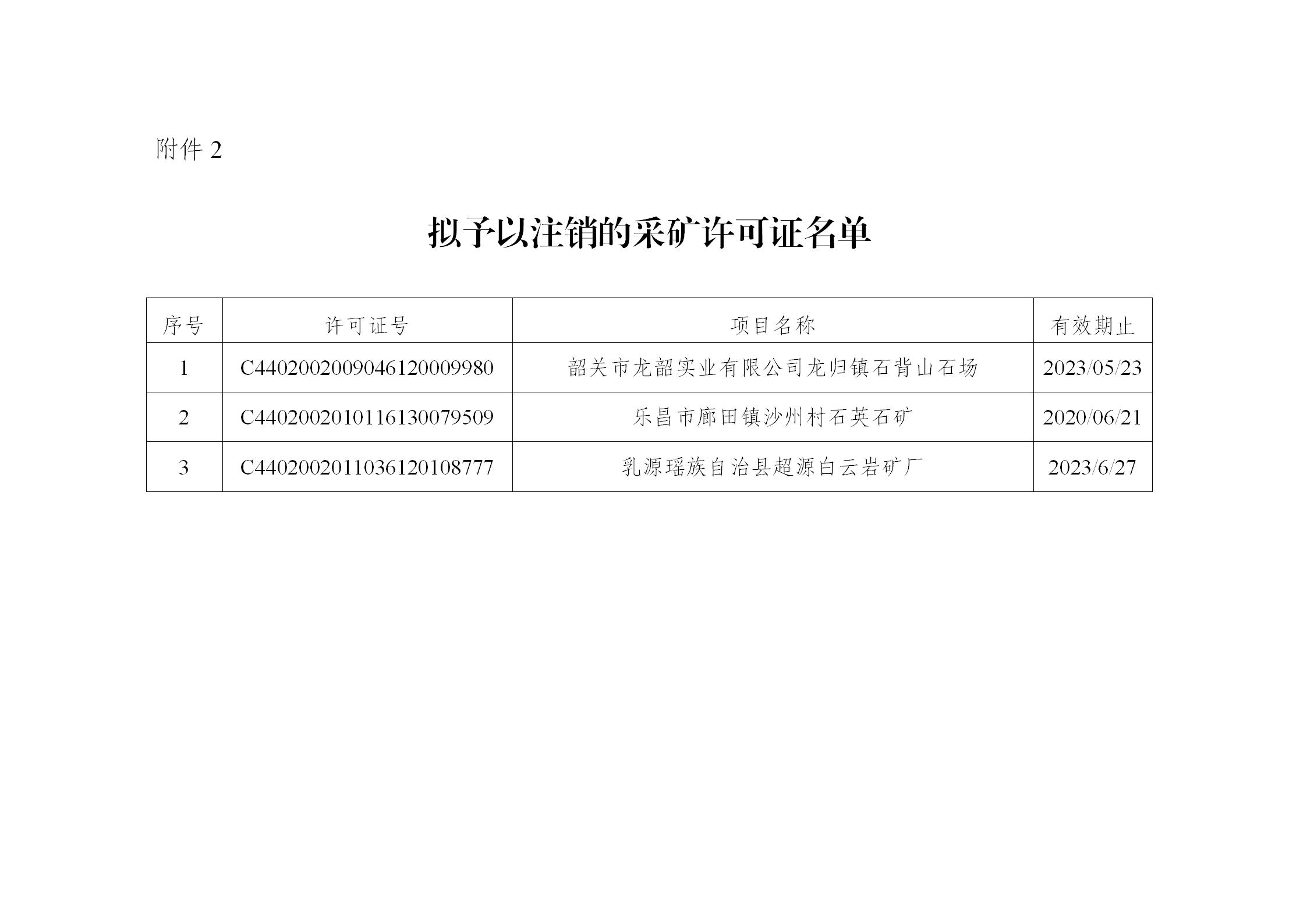轉發韶關市自然資源局關于擬對9個勘查許可證采礦許可證予以注銷的公示_03.jpg