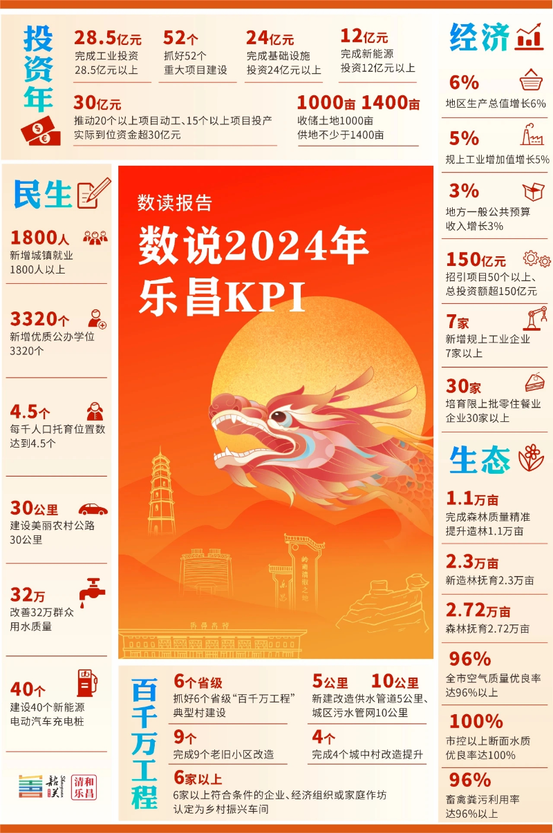 數讀報告-數說2024年樂昌KPI.jpg