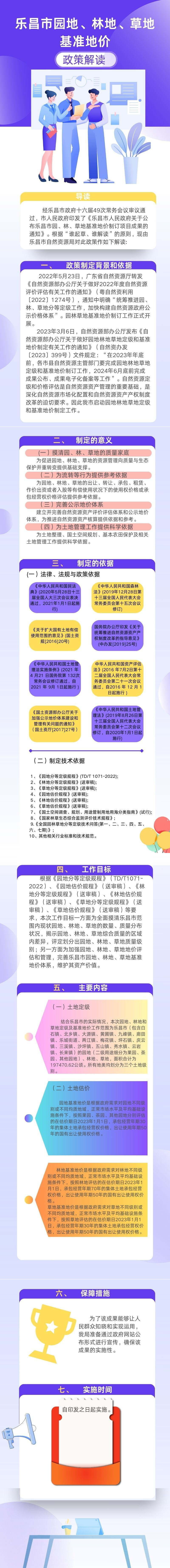 政策解讀：《關(guān)于公布樂昌市園、林、草地基準(zhǔn)地價(jià)制訂項(xiàng)目成果的通知》政策解讀.jpg