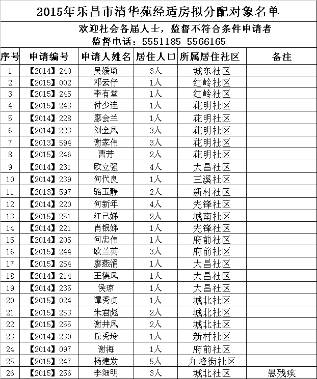 2015年樂昌市清華苑經適房擬分配對象名單.png