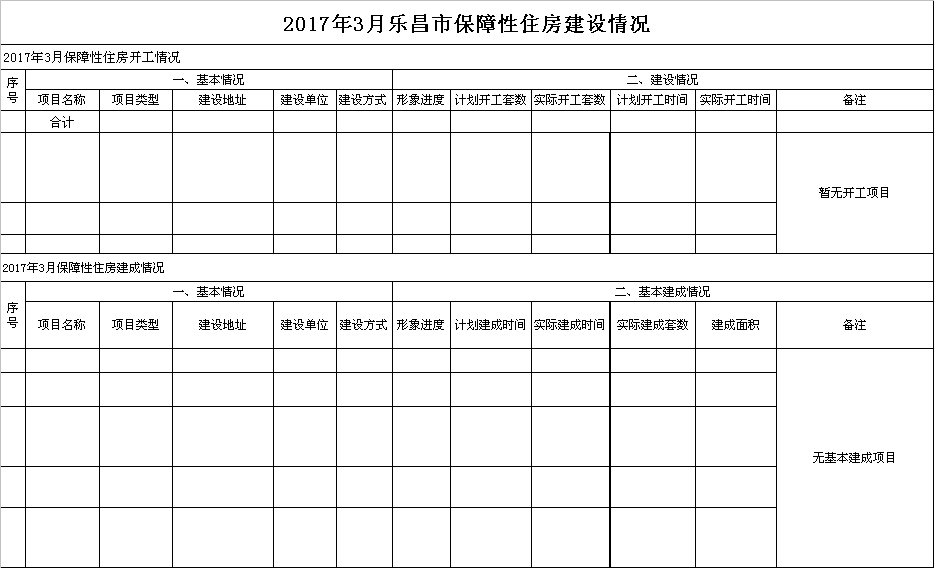 2017年3月樂昌市保障性住房建設情況.png