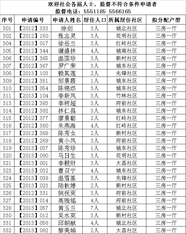 2013年樂昌市第一批長嶺頭經適房擬分配對象名單.jpeg