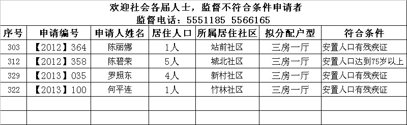 2013年(符合低層)樂昌市第一批長嶺頭經適房擬分配對象名單.jpeg