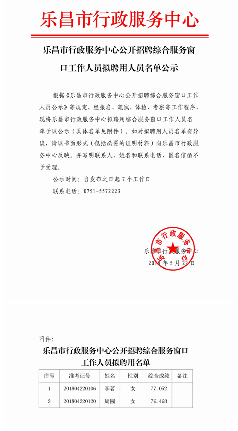 樂(lè)昌市行政服務(wù)中心公開(kāi)招聘綜合服務(wù)窗口工作人員擬聘用人員名單公示2.jpg