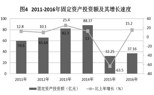 C:UsersAdministratorDesktop？6年樂昌市統(tǒng)計公報.jpg