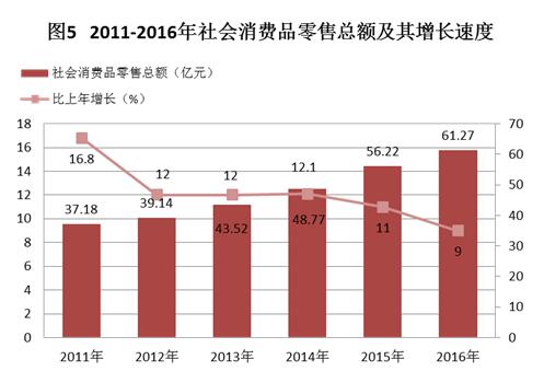 C:UsersAdministratorDesktop？6年樂昌市統(tǒng)計公報.jpg