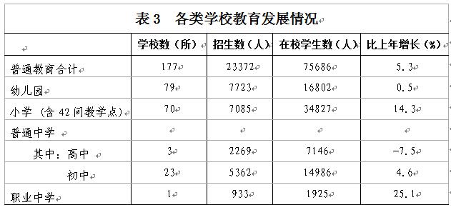 C:UsersAdministratorDesktop？6年樂昌市統(tǒng)計公報u88683.jpg